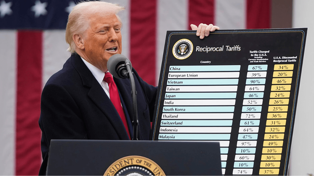 Trump Tariffs