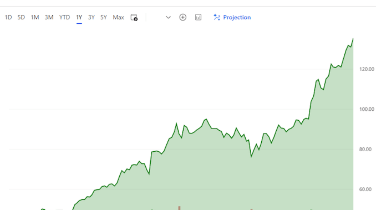 NVIDIA Stock: