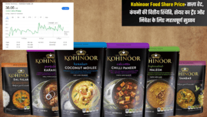 Kohinoor Food Share Price
