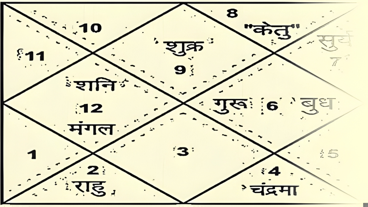 ज्योतिष के अनुसार, इस विशेष योग में जन्म लेने वाले लोग अद्भुत होते हैं और उन्हें जीवन में पूरी किस्मत का समर्थन मिलता है